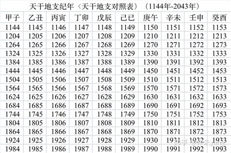 1995年天干地支|天干地支年份对照表